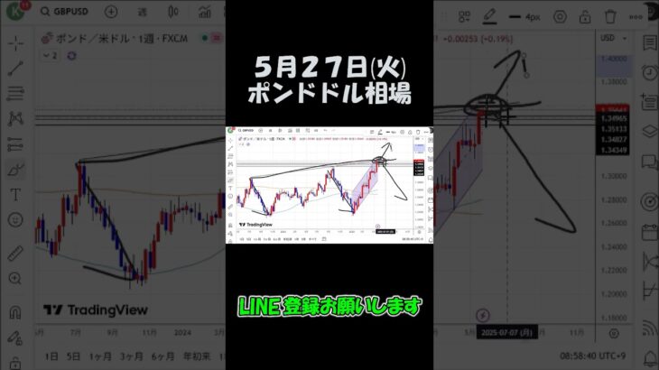 5月27日ポンドドル最新予想切り抜き【海外FX投資】 #shorts