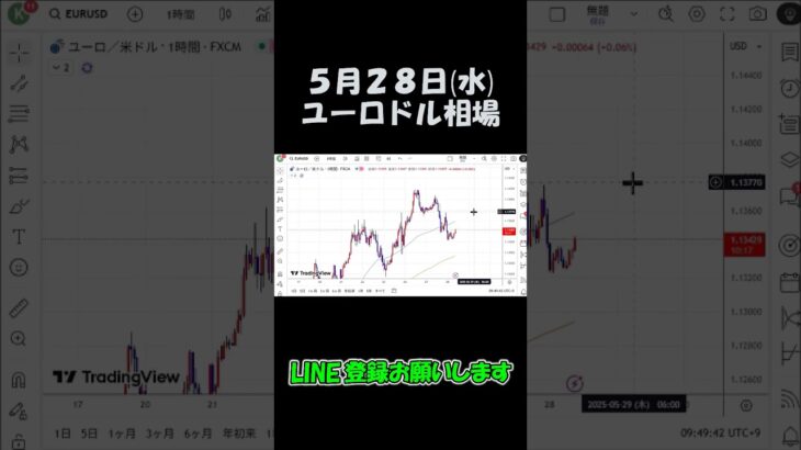 5月28日ユーロドル最新予想切り抜き【海外FX投資】 #shorts