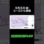5月2日ユーロドル最新予想切り抜き【海外FX投資】 #shorts