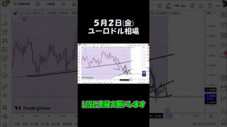 5月2日ユーロドル最新予想切り抜き【海外FX投資】 #shorts