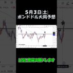 5月3日ポンドドル大局予想切り抜き【海外FX投資】 #shorts