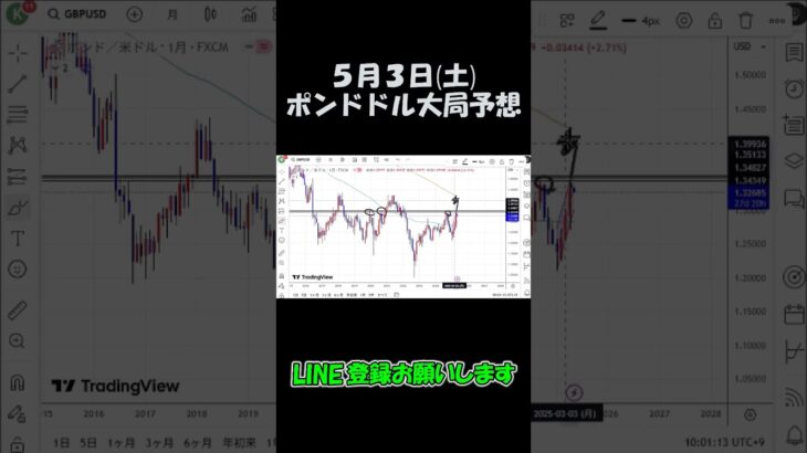5月3日ポンドドル大局予想切り抜き【海外FX投資】 #shorts