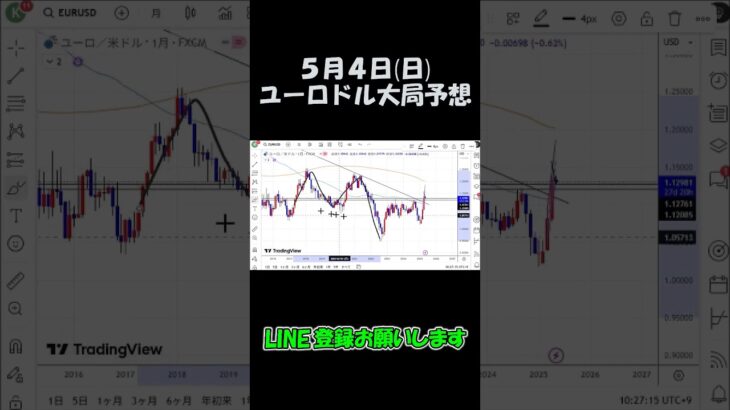 5月4日ユーロドル大局予想切り抜き【海外FX投資】 #shorts