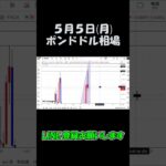 5月5日ポンドドル最新予想切り抜き【海外FX投資】 #shorts