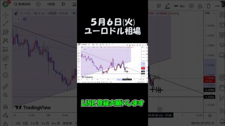 5月6日ユーロドル最新予想切り抜き【海外FX投資】 #shorts