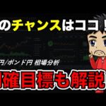 ドル円・ポンド円ともに押し目買い有利！次の狙い目は「この水準」【5月8日最新相場分析】