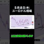 5月8日ユーロドル最新予想切り抜き【海外FX投資】 #shorts