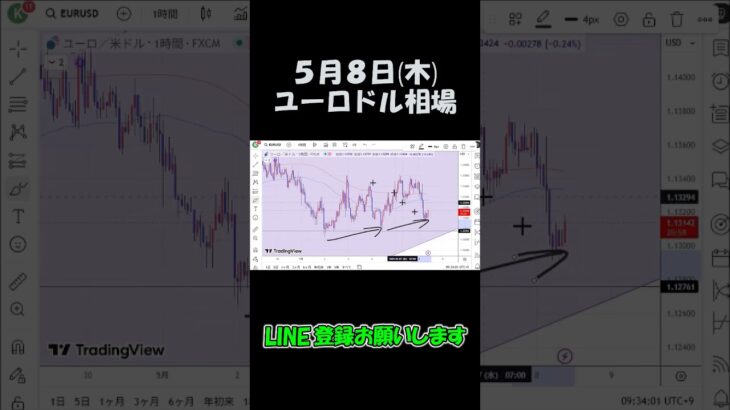 5月8日ユーロドル最新予想切り抜き【海外FX投資】 #shorts