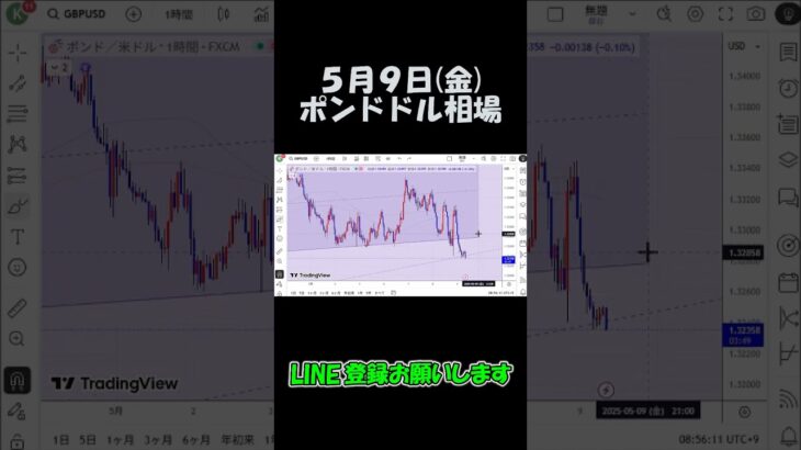 5月9日ポンドドル最新予想切り抜き【海外FX投資】 #shorts