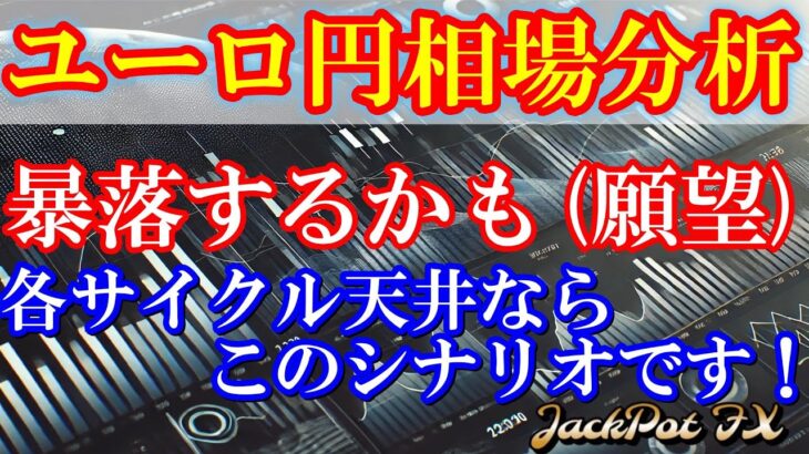 【FX】ユーロ円　売りエントリーしました！