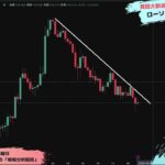 【FX ライブ 配信】ドル円のリアルタムチャート分析　#233