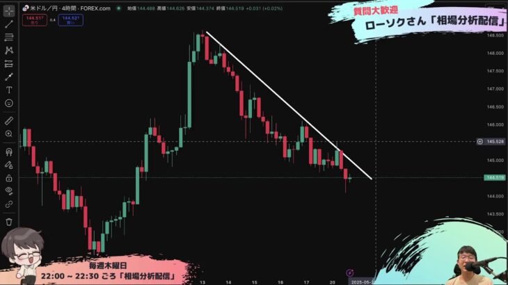 【FX ライブ 配信】ドル円のリアルタムチャート分析　#233