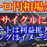 【FX】ユーロ円　短期サイクルの時間帯に注目！
