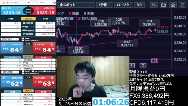 【FXライブ】短縮取引、トランプ相場大波乱、ゴールドロング、ポンドドルロング