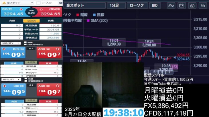 【FXライブ】トランプ相場大波乱、ゴールドロング、ポンドドルロング