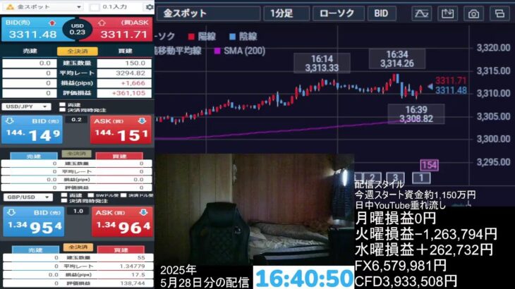 【FXライブ】大ダメージ、トランプ相場大波乱、ゴールドロング、ポンドドルロング