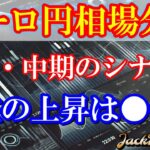 【FX】ユーロ円　短期・スイング各シナリオについて！