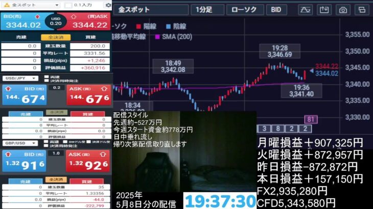 【FXライブ】トランプ相場大波乱、ゴールドロング、ポンドドルロング