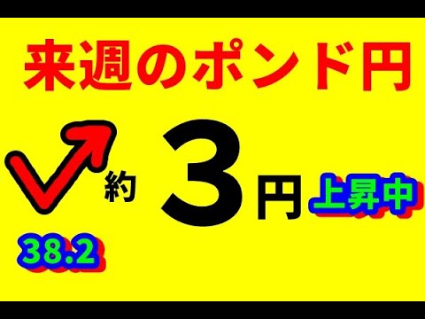 【FXポンド円】来週前半5/12～14   における値動きシナリオ解説