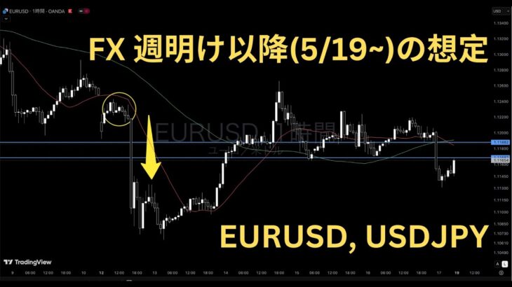 ユーロドル, ドル円など FX週明け以降(5/19~)の想定【5月18日(日)】ゴールド GOLD