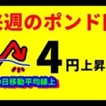 【FXポンド円】来週前半5/5～7  における値動きシナリオ解説