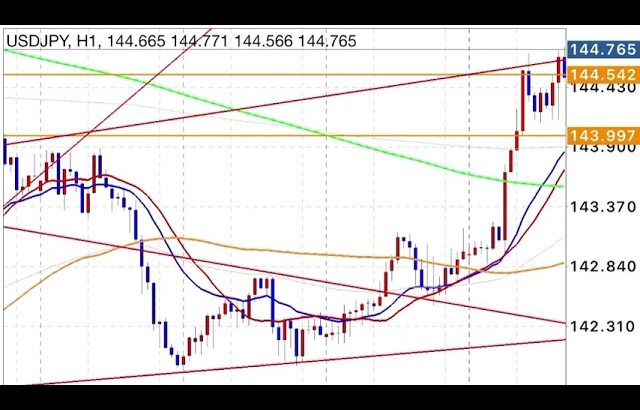 FX（為替）ウォルフ波動を使いこなす極意8。チャートテクニカル分析初心者基礎講座 by プロトレーダー翔太。2025年5月3日。