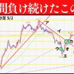 【FX】週末反省：いつもの負けパターンを見直す＆ドル円今後の考察GW大丈夫か？ 5/4