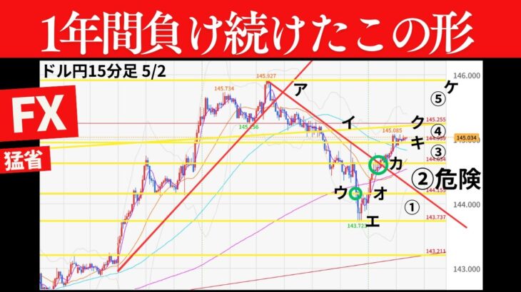 【FX】週末反省：いつもの負けパターンを見直す＆ドル円今後の考察GW大丈夫か？ 5/4