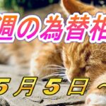 【TAKA FX】ドル、円、ユーロ、ポンド、豪ドルの環境認識解説。5月5日(月)～