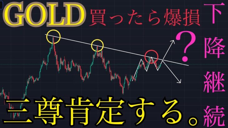 【📉下降継続】ゴールド今買ったら爆損、三尊肯定する:XAUUSD分析