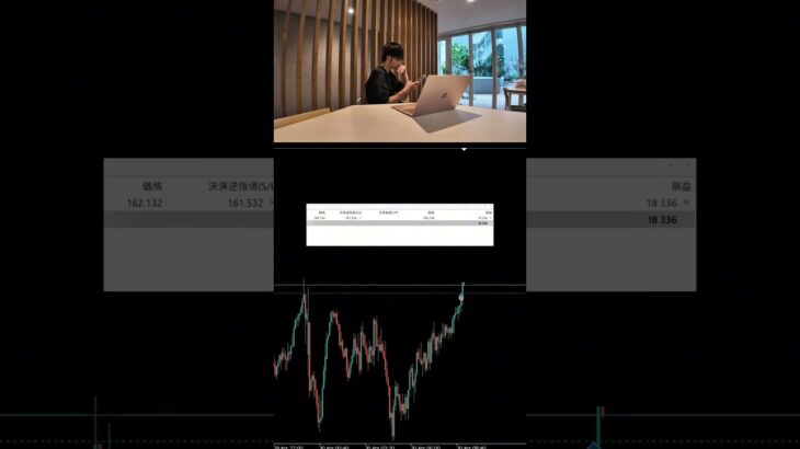 ユーロ円利確！連敗期脱出！#fx初心者 #ユーロ円
