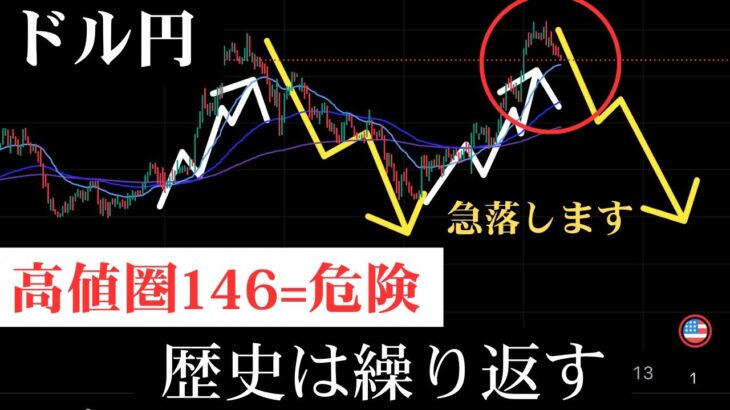 【ドル円】非常にマズイ。高値更新する際には絶対に出現しない危険な形で確定しました。